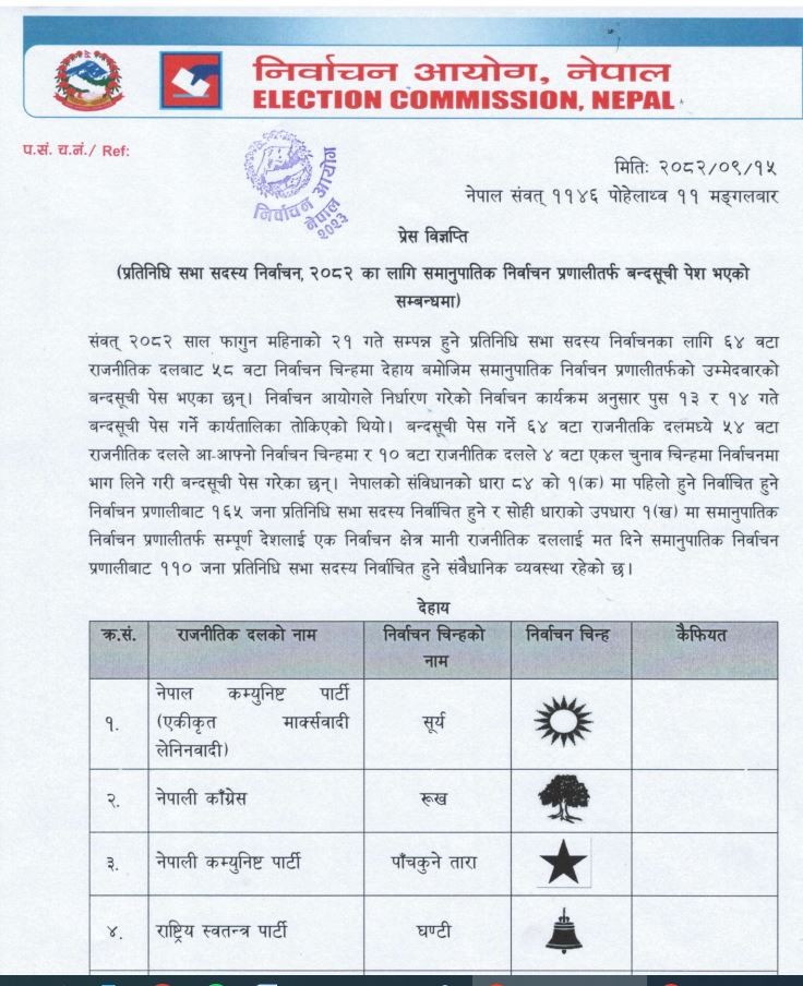 यस्तो छ, समानुपातिकको बन्द सूची